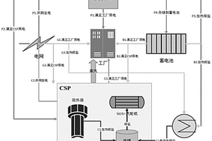 適用于鹵水鋰礦開采的太陽能多能互補系統(tǒng)及方法