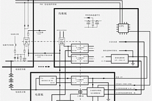 多種鋰電池主動(dòng)保護(hù)系統(tǒng)