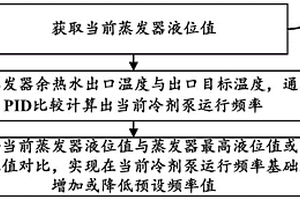 冷劑泵的控制方法、裝置及溴化鋰吸收式大溫差機組