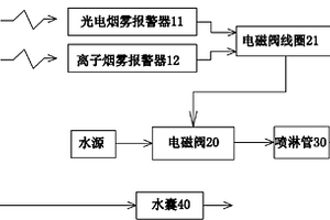 鋰離子電池高溫?cái)R置安全防護(hù)裝置