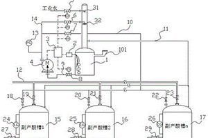 六氟磷酸鋰副產酸及酸氣的收集裝置及其酸氣收集方法