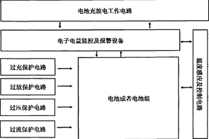 鋰離子電池使用安全評估方法及安全報警裝置