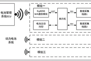 鋰離子動力電池安全預警系統