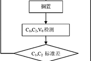 鋰離子電池配組方法