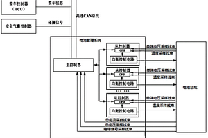 鋰離子動(dòng)力電池均衡控制裝置、系統(tǒng)及方法