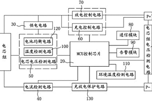 通信用磷酸鐵鋰電池遠(yuǎn)程通信告警設(shè)備