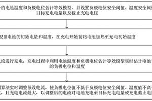 鋰離子電池的預(yù)熱充電控制方法