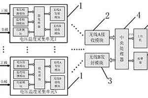 無線通信的多節(jié)鋰離子蓄電池電壓溫度實時檢測系統(tǒng)