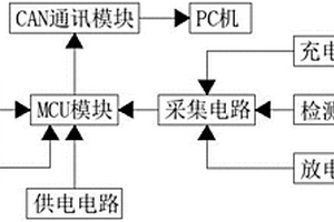 新能源鋰電池SOC估測硬件裝置