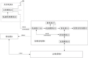 鋰電池?zé)o線(xiàn)充電系統(tǒng)