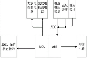 鋰電池充放電管理電路