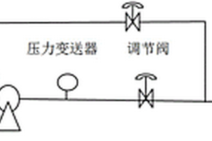 鋰電銅箔添加劑自動控制系統(tǒng)