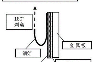 粘結(jié)劑及含有該粘結(jié)劑的鋰離子電池