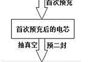 高能量密度軟包鋰離子電池化成工藝