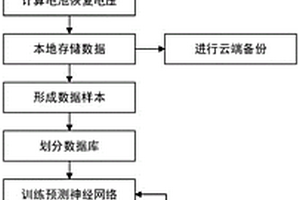 鋰電池SOH評(píng)估方法