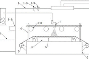 全固態(tài)鋰離子電池極板梯度噴涂設(shè)備及噴涂方法