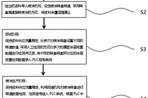 鋰離子電池涂覆膜生產(chǎn)中涂層克重監(jiān)測裝置及方法