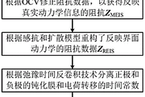 鋰離子電池界面阻抗無損分離方法