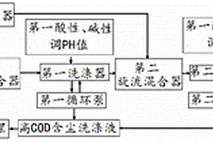 鋰輝石熟料焙燒轉(zhuǎn)型窯煙氣除臭裝置及方法