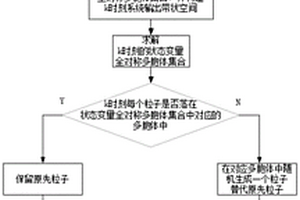 基于濾波的鋰電池核心與表面溫度估計方法