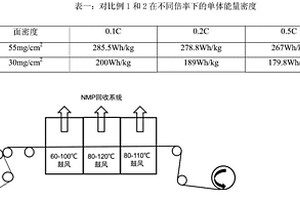 厚極片的制備方法及其高能量密度軟包鋰離子電池