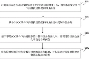 鋰電池電解液泄露故障診斷方法、裝置和電子設備