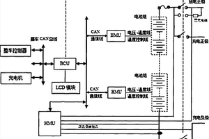 電動(dòng)汽車鋰電池智能管理系統(tǒng)