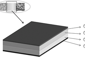 雙面異質(zhì)集流體及其制備方法，鋰電池