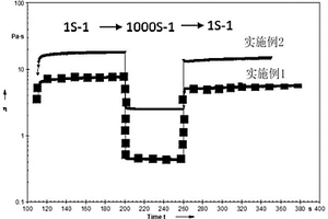 高恢復(fù)性電池負(fù)極漿料及其制備方法和鋰電池