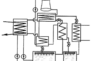雙吸收式制冷工藝及其設(shè)備