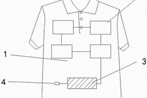 防止織物線與碳纖維線發(fā)生位移帶蓄電功能的服裝