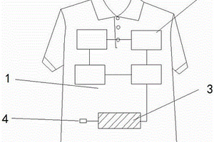 兼具裝飾性和實(shí)用性帶蓄電功能的服裝