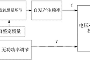 電池儲(chǔ)能系統(tǒng)用虛擬同步發(fā)電機(jī)的控制方法和系統(tǒng)