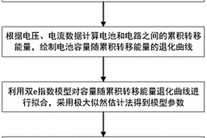 基于雙e指數(shù)模型的隨機(jī)充放電電池容量衰減預(yù)測(cè)方法