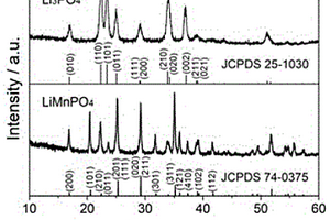 LiMnPO<Sub>4</Sub>前驅(qū)體模板Li<Sub>3</Sub>PO<Sub>4</Sub>空心微球及其制備方法和應(yīng)用