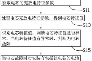 電池故障檢測(cè)方法及電池故障檢測(cè)裝置