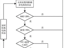 船舶純電池動(dòng)力推進(jìn)系統(tǒng)的故障穿越方法