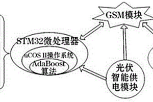 電力線路計(jì)量儀表裝置防盜設(shè)備