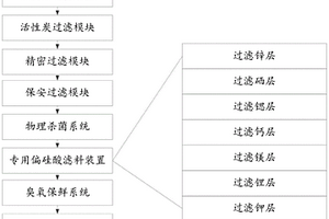 中小學(xué)生天然飲用水的生產(chǎn)方法及其裝置