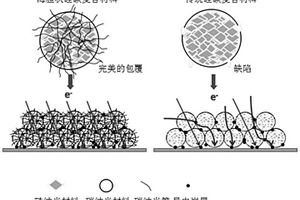 海膽狀硅碳復合材料及其制備方法和應用