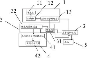 智能蠟燭燈