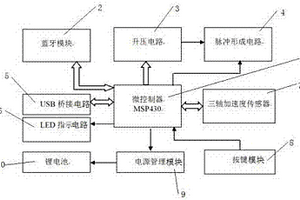 疼痛電脈沖治療儀的硬件電路