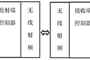 箭速測量儀