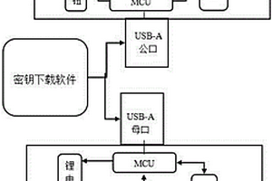 基于USB協(xié)議的門禁系統(tǒng)及其開鎖、關鎖方法