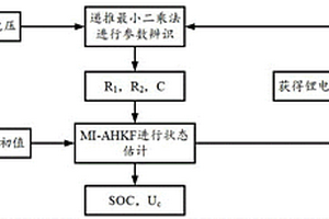 多新息混合Kalman濾波和H無窮濾波算法