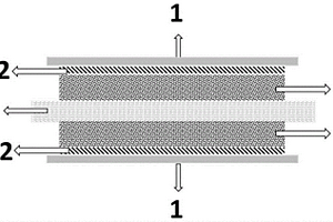 含隔膜的干法正極、其制備方法和應用
