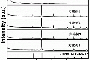 Nb<Sub>2</Sub>O<Sub>5</Sub>納米棒的制備方法和應用