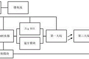 基于物聯(lián)網(wǎng)的橋梁模板放置平臺系統(tǒng)和方法