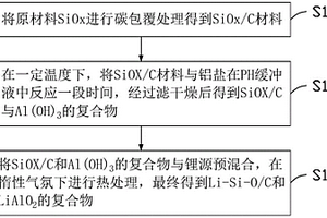 復合材料及其制備方法