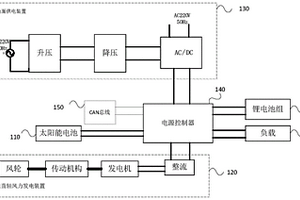 系留球能源系統(tǒng)及控制方法